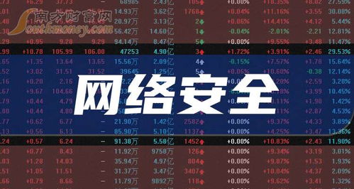 创业板网络安全概念上市公司概览 网络技术服务领域的企业分析