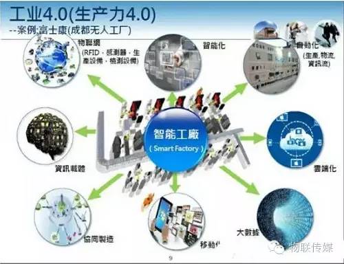 《终结者》中的物联网技术 预言与现实交织的网络未来