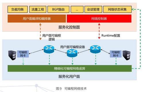 6G网络架构愿景与关键技术展望