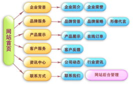优网 中国一流的网络应用技术服务商